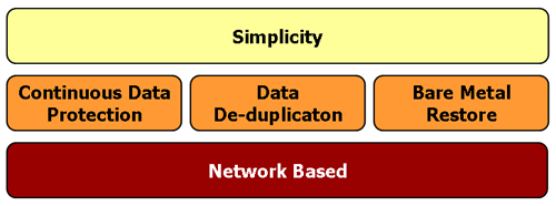 Continuous Data Protection and Disaster Recovery