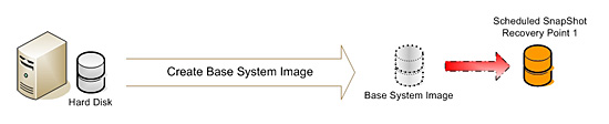 Base System Image