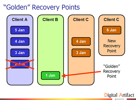 Golden Recovery Point