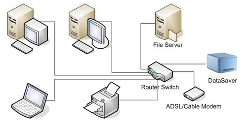 Setup for SMB Environments