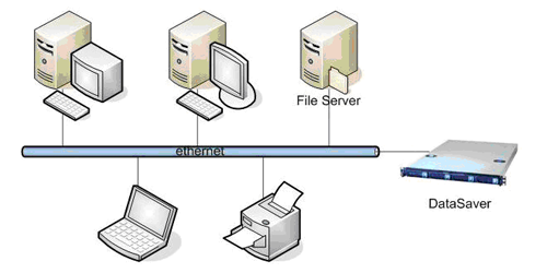 Setup for Larger Companies